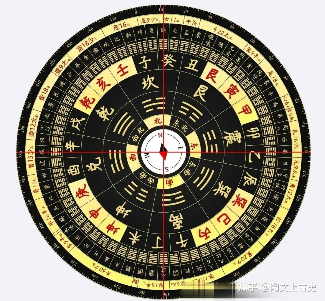 学院派中医教材为何治不好病?张仲景《伤寒杂病论》揭老底:五运六气学说〈天元纪大论〉道医真传三元五运 - 知乎