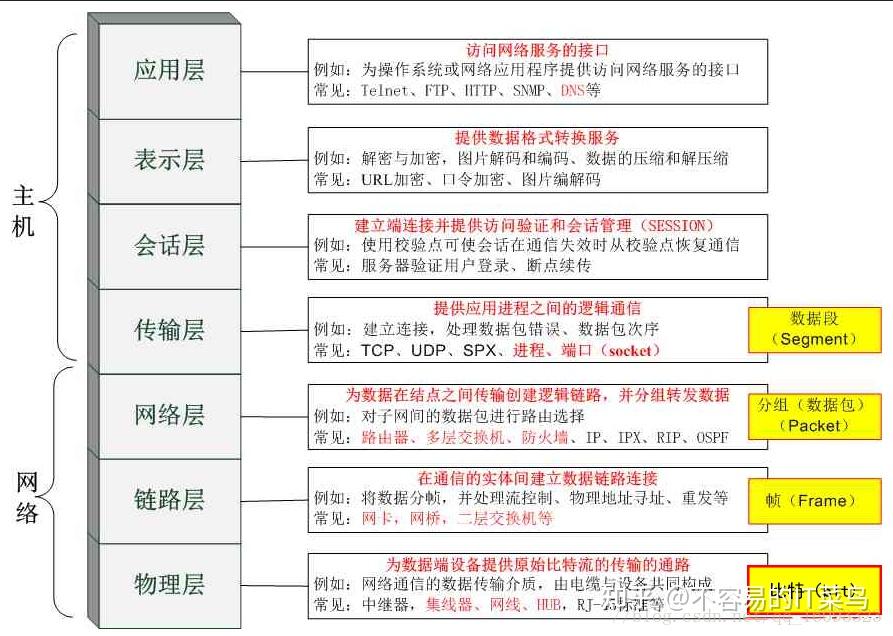 图解TCP/IP详解(史上最全) - 知乎