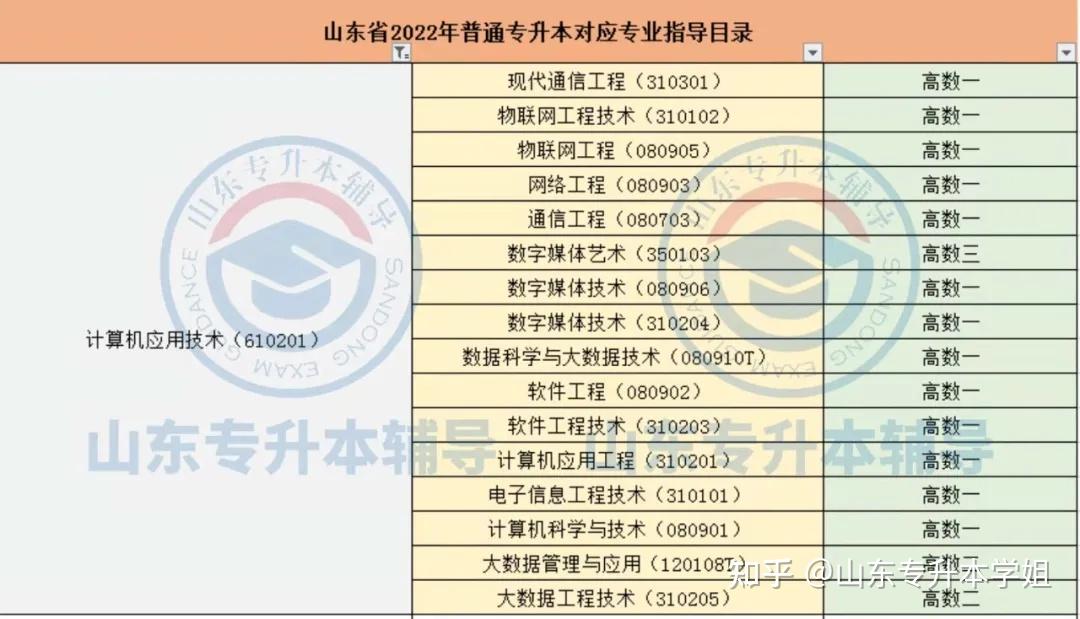 對應的本科專業:現代通信工程,物聯網工程技術,物聯網工程,網絡工程