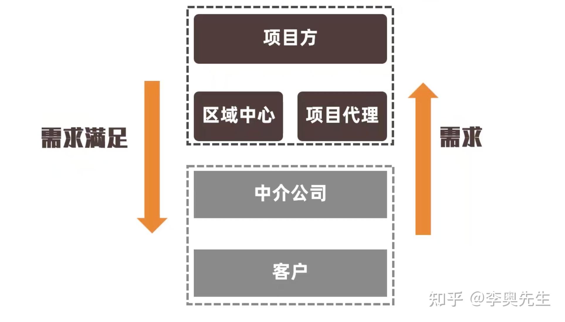 美国投资移民EB5新政下的风控思考 - 知乎