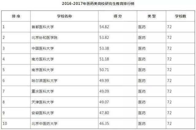 医学考研学校排名_考研学校手机壁纸(2)