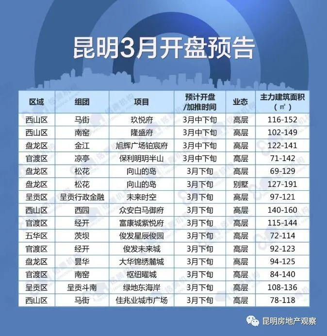 跌慘了昆明房價嵩明區官渡區跌出12個月新低3月3昆明各區房價數據最新