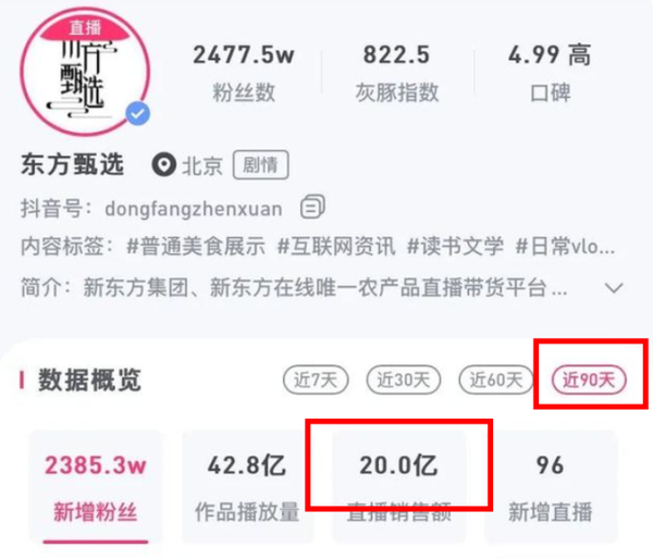 三个月带货20亿，俞敏洪直播间已全面超越罗永浩 知乎