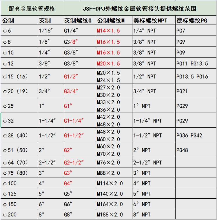 金属软管各种接头规格图片