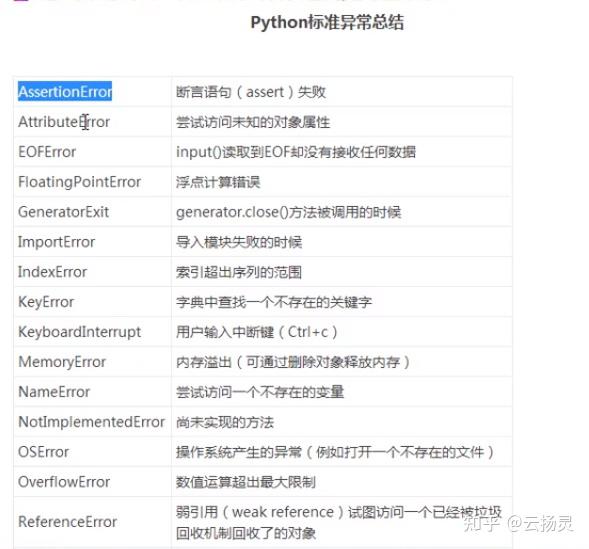 《零基础学Python--小甲鱼》--31-35 - 知乎