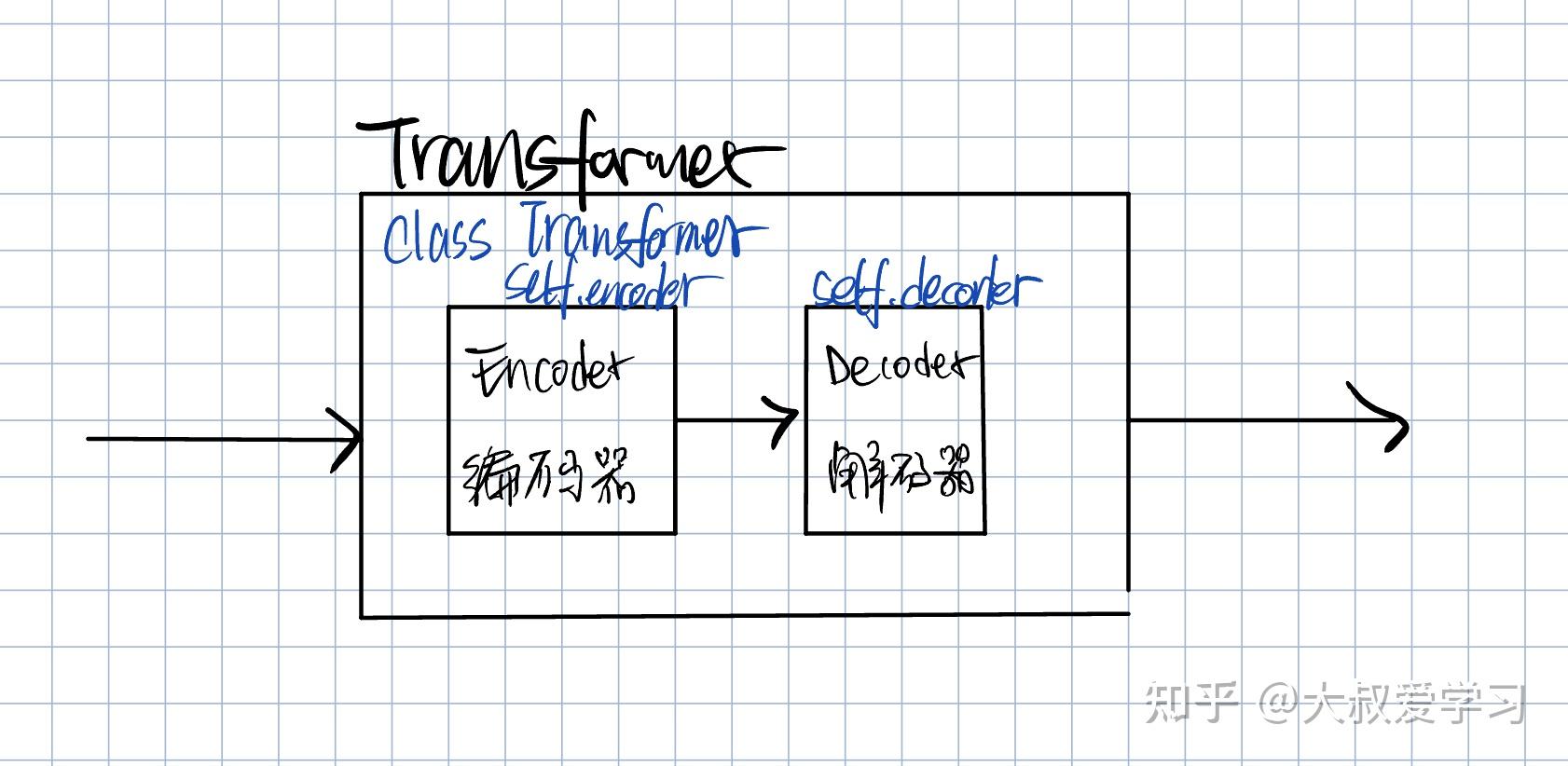 图解Vit 1：Vision Transformer——图像与Transformer基础 - 知乎