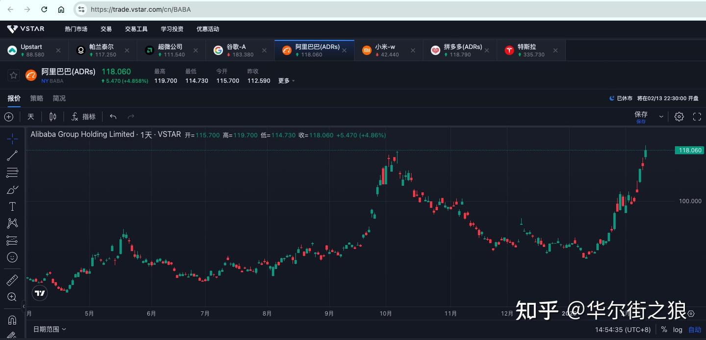 阿里巴巴“BABA”深度剖析：投资价值与市场展望- 知乎