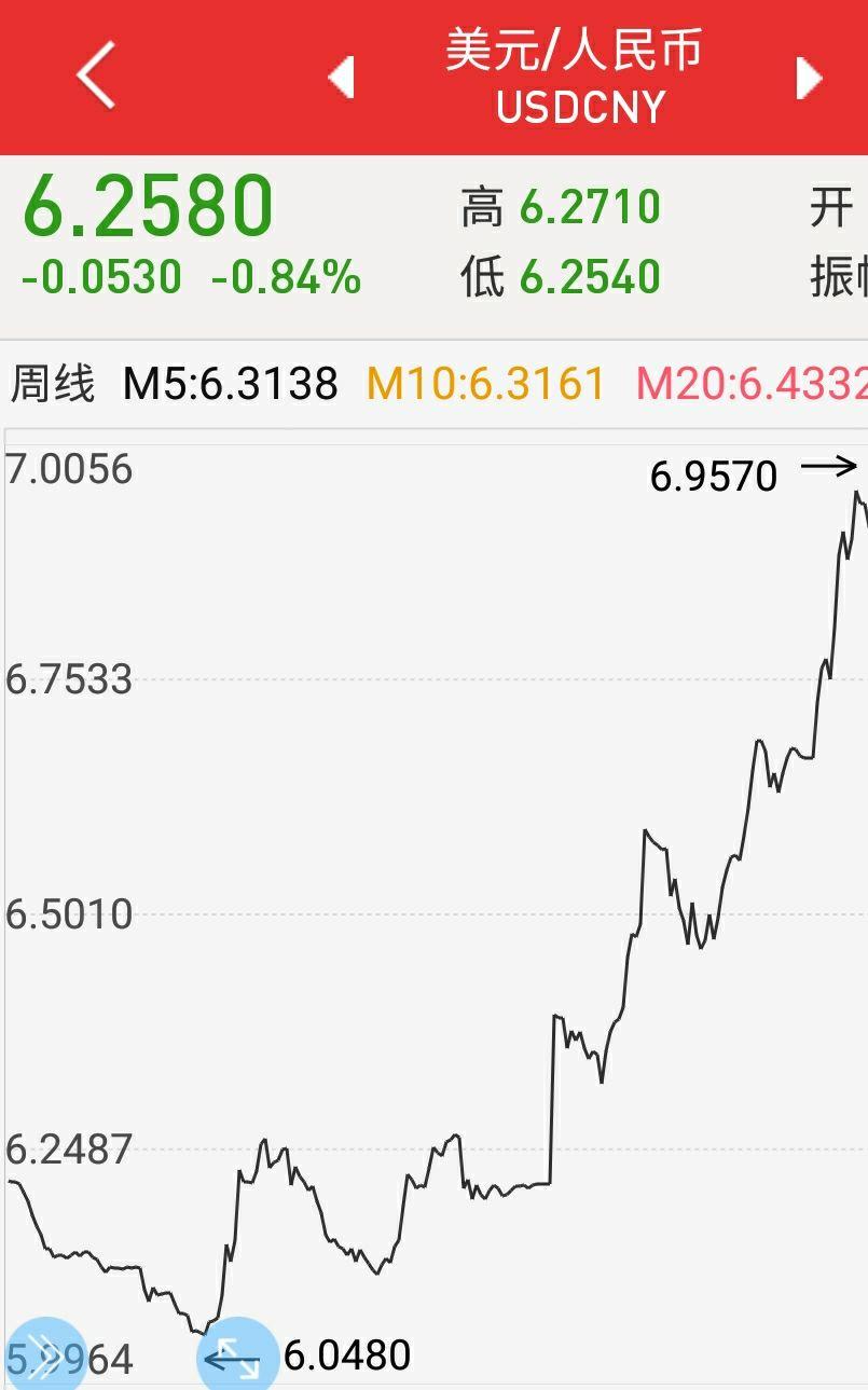 2018 年美联储加息会对中国楼市和股市产生哪