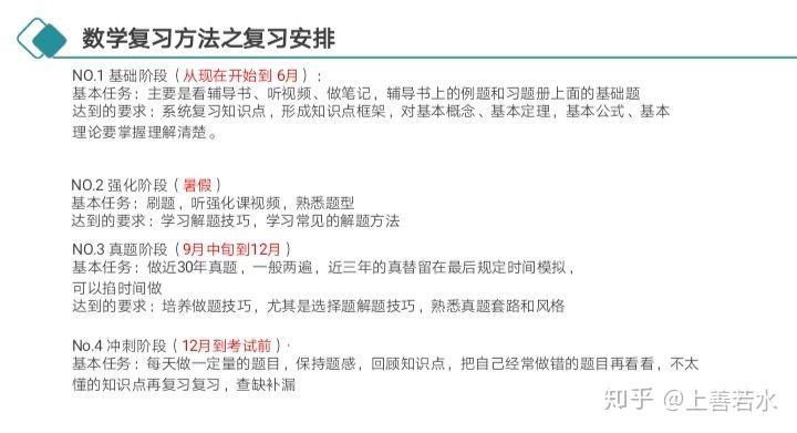 21考研数学如何着手,学长倾囊相授 - 知乎