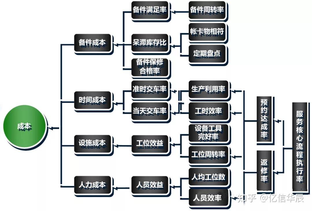 指标管理体系有啥用怎么用这三个例子就是回答