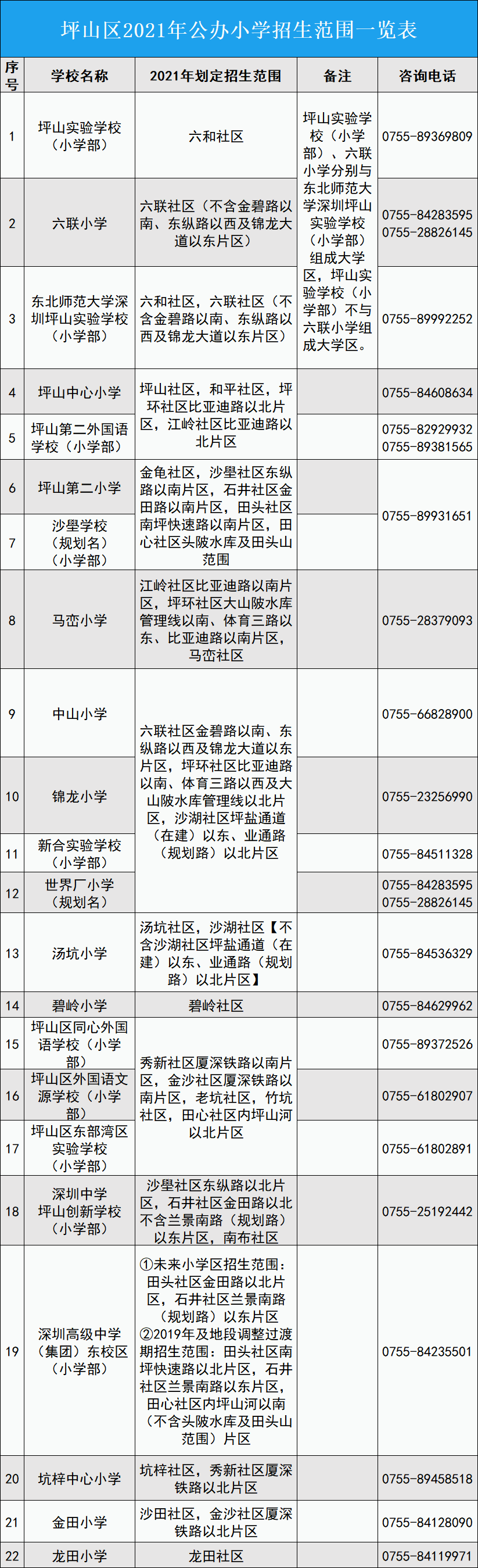 深圳各区义务教育学位申请咨询电话全汇总(教育局+学校)-2020年深圳学位申请