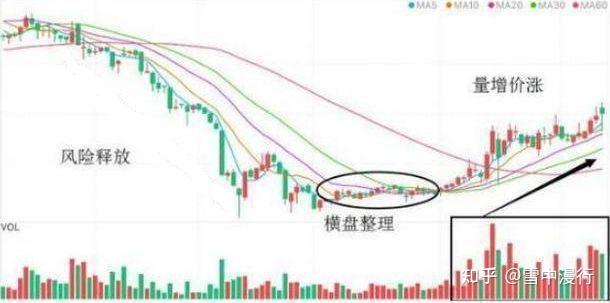 中国股市：为何总是跌跌不休，究竟是谁压制了A股股价？精辟！ - 知乎