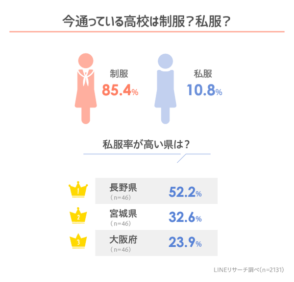 日本不同地区的jk制服会有不同吗 知乎