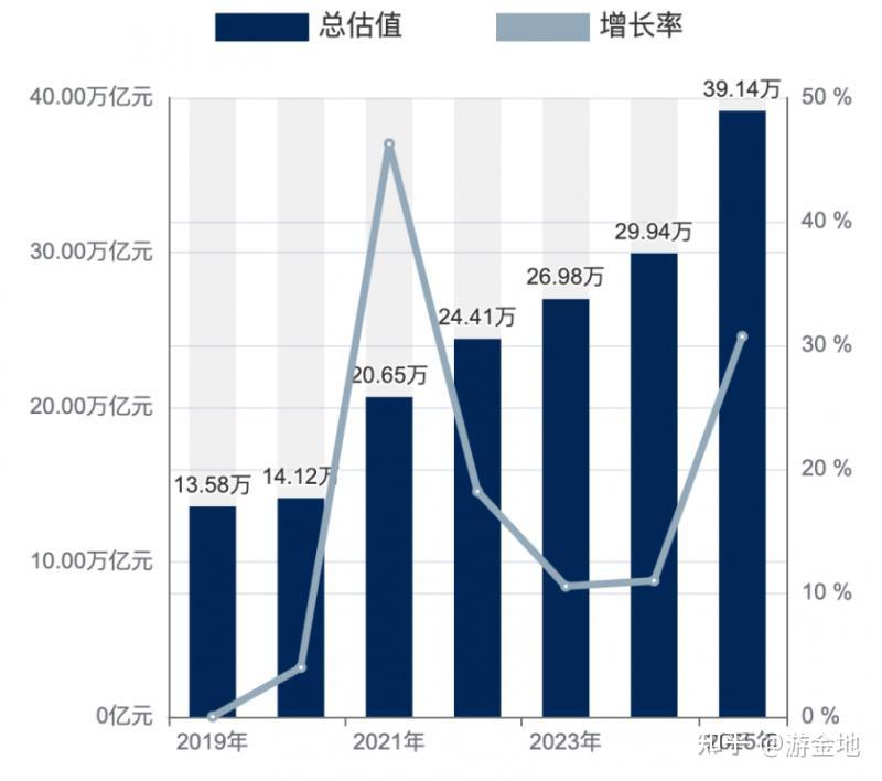 独角兽工程院发布2025全球独角兽500强报告(附榜单) - 知乎
