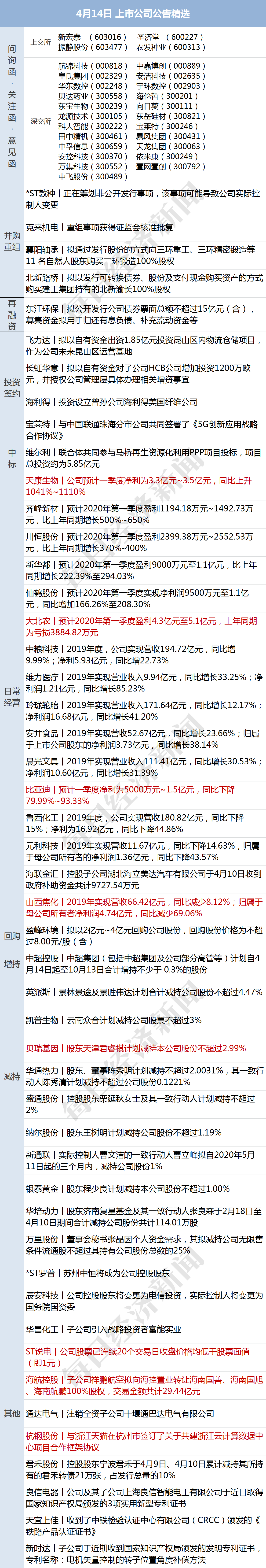 这都可以?(看懂财经新闻的第一本书在线阅读)看懂财经新闻的第一本书思维导图,(图22) 这都可以?(看懂财经新闻的第一本书在线阅读)看懂财经新闻的第一本书思维导图,(图22)