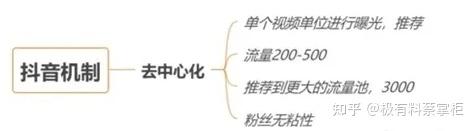 【抖音算法】抖音算法逻辑大揭秘 - 知乎
