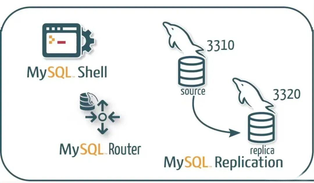 牛掰,MySQL官方支持读写分离了! - 知乎