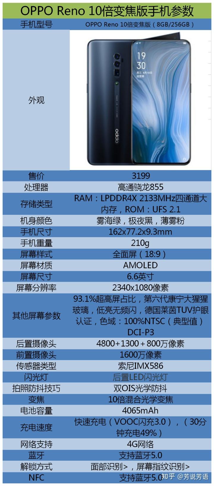 opporeno10变焦版价格已腰斩现在入手合适吗
