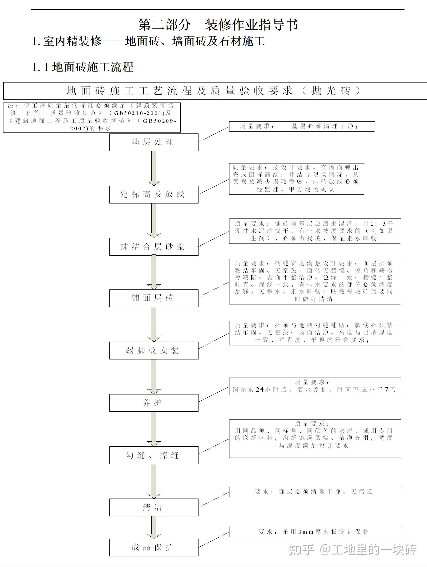 工程人必备干货:装饰装修工程标准化手册(含图表),含9大工艺 - 知乎