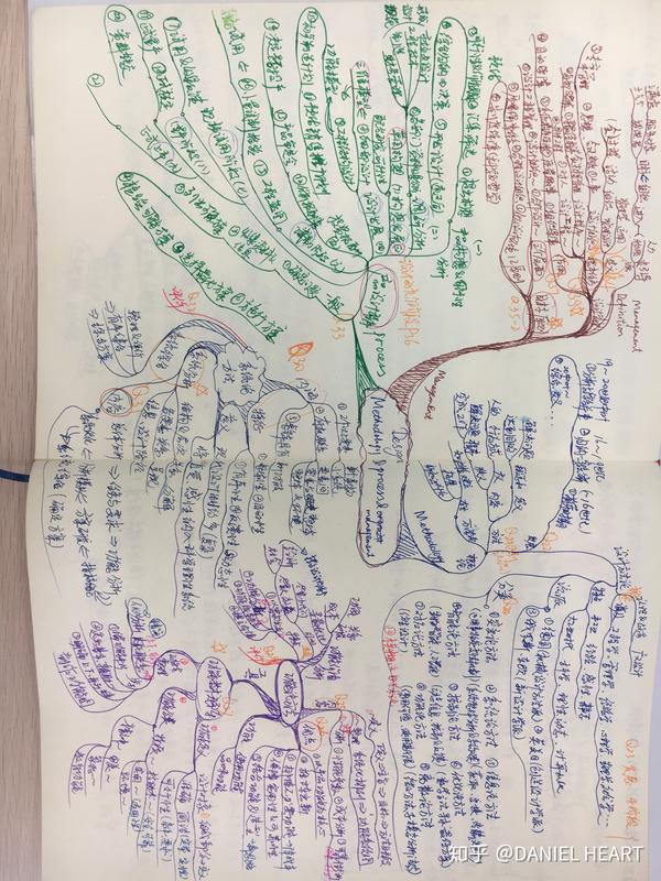 艺术设计概论思维导图