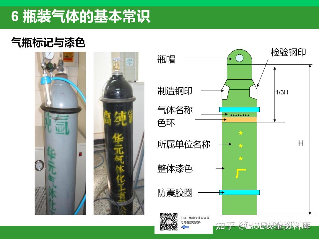 PPT |【课件】压力容器与气瓶(59页) - 知乎