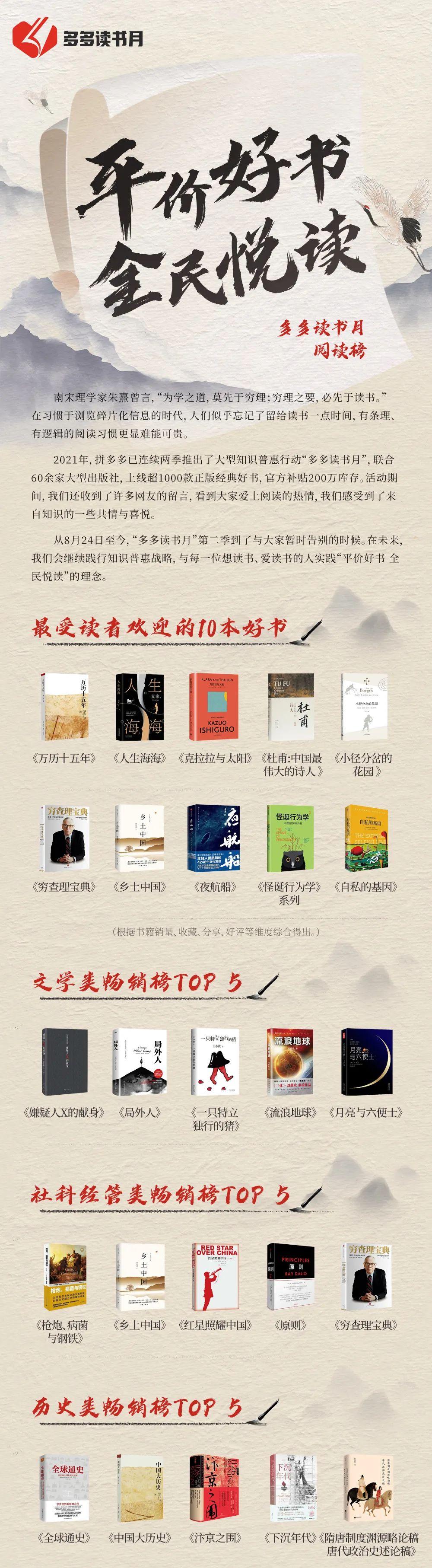 第二季“多多读书月”图书排行榜出炉,你读过几本? - 知乎