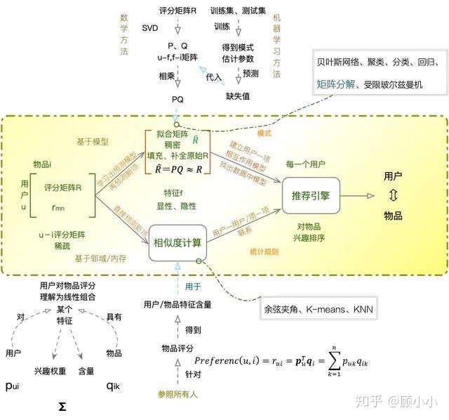 全面分析抖音算法推荐机制(强烈建议收藏) - 知乎