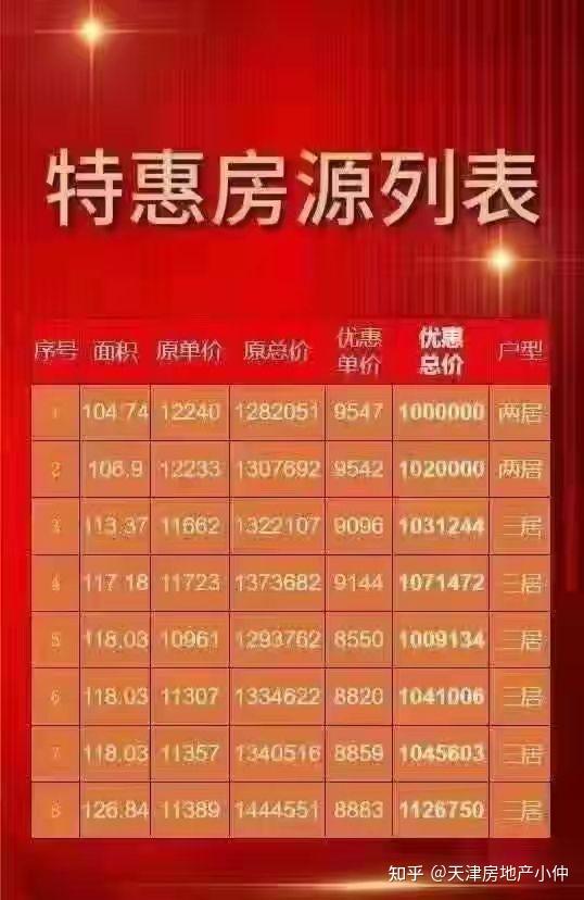 天津平均房价_天津平均房价2021最新价格_天津房价平均值
