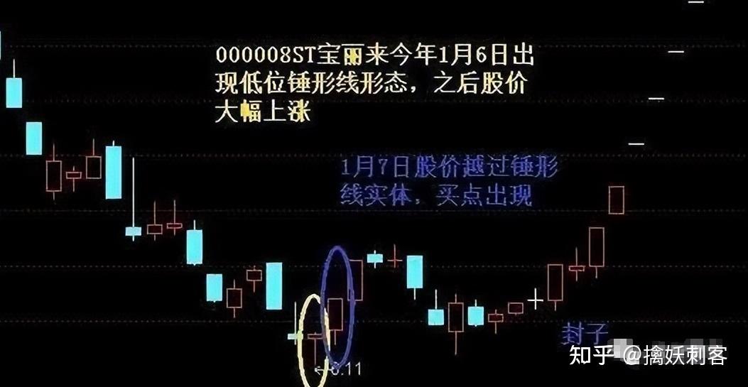 次日必涨的k线图图片