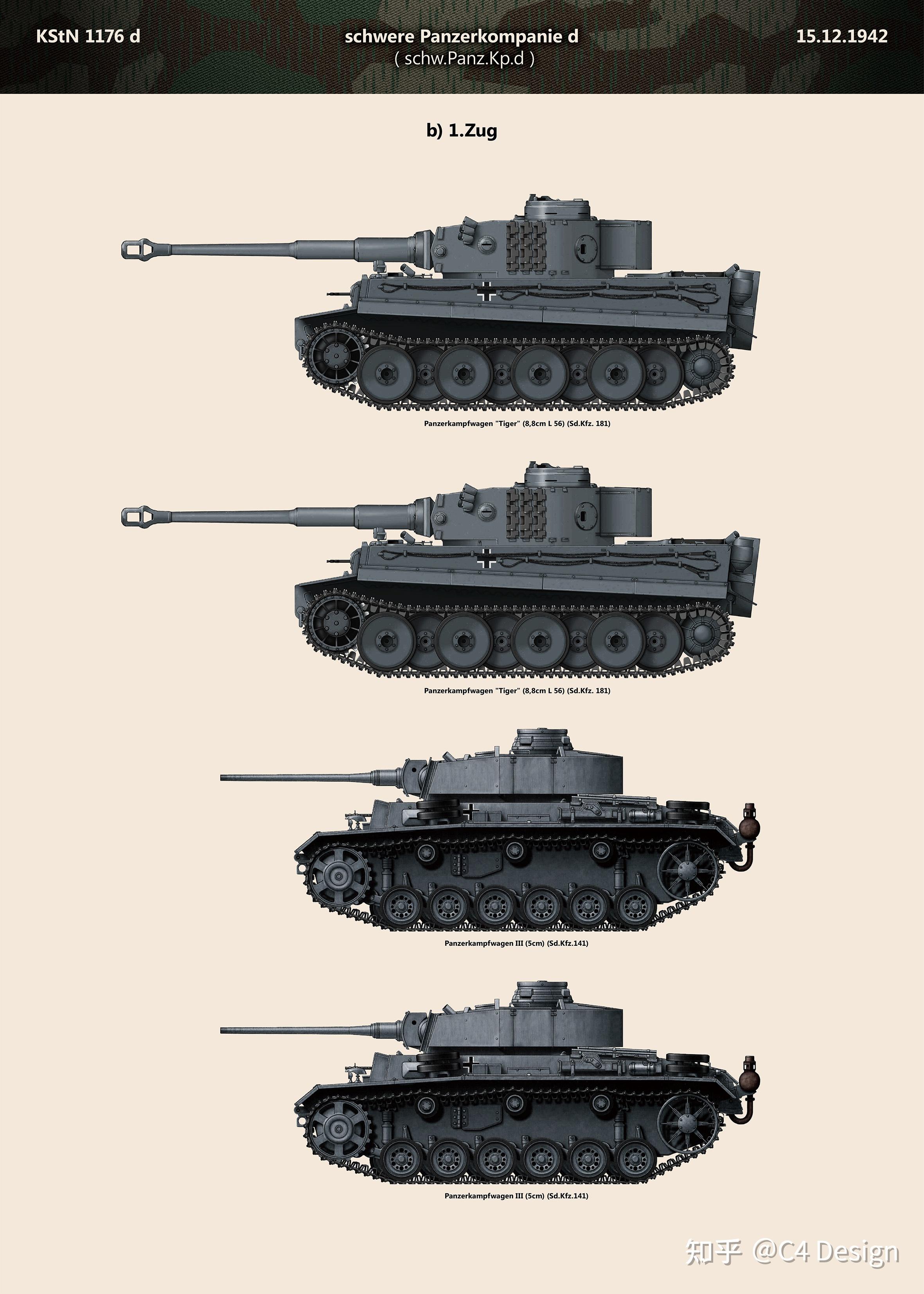 虎式重装甲连的初期版本kstn1176d19421215