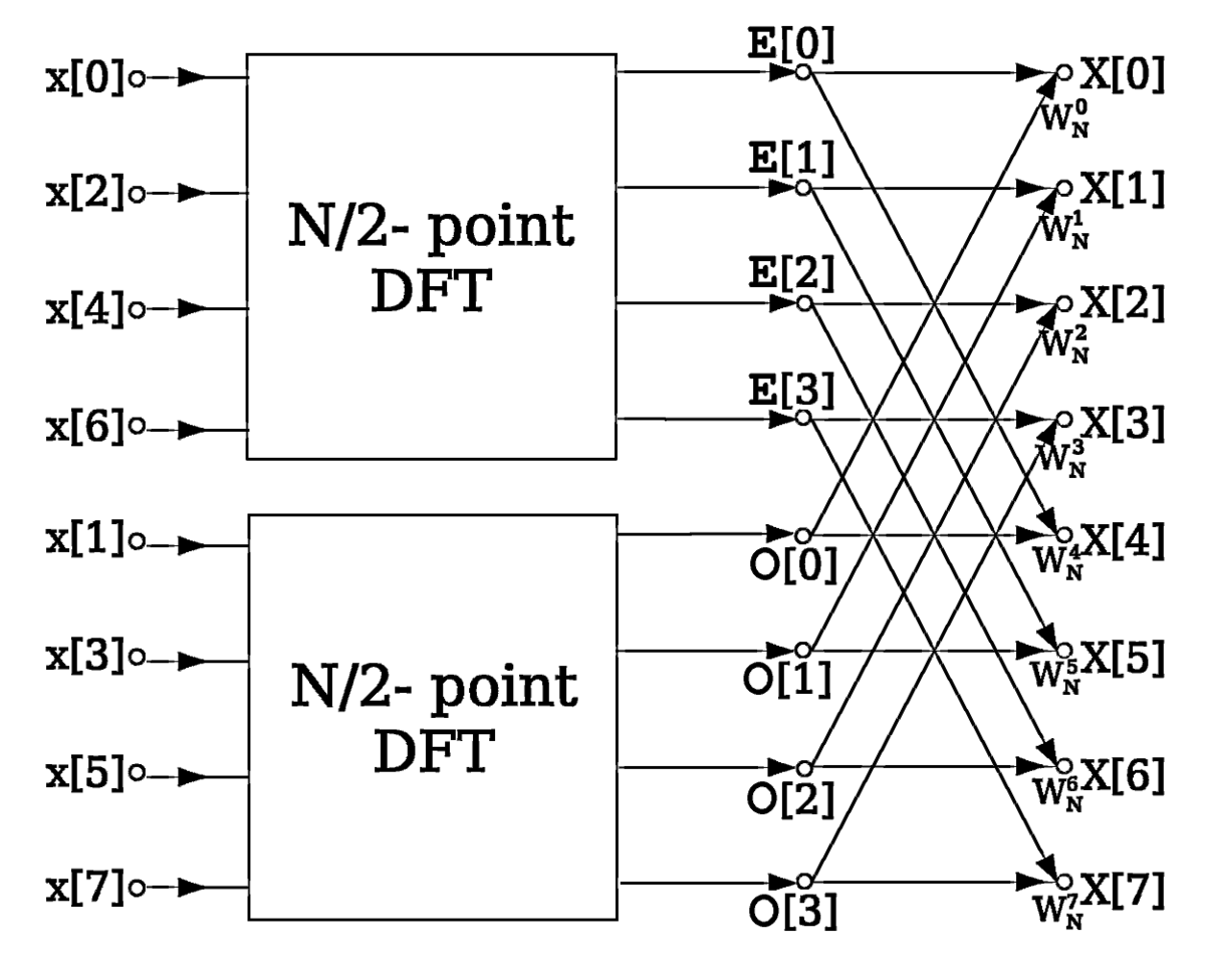 Intel mkl как подключить