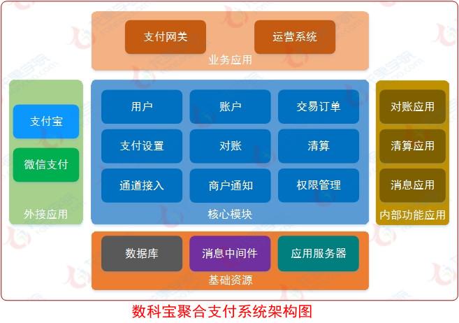 聚合支付通道让生活更加便捷