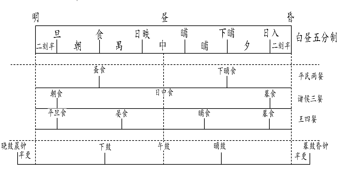 中国古代纪时制度 - 知乎