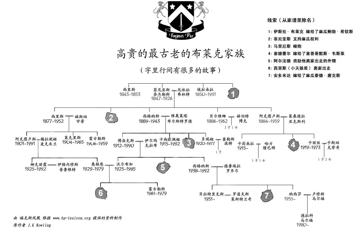 五部正传 四部外传关于雷古勒斯·布莱克一世的全部内容基本信息英文