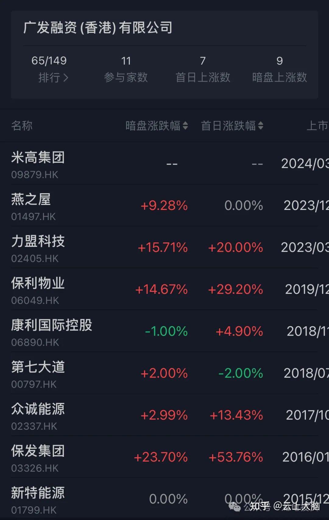 港股打新米高集团ipo分析及申购计划