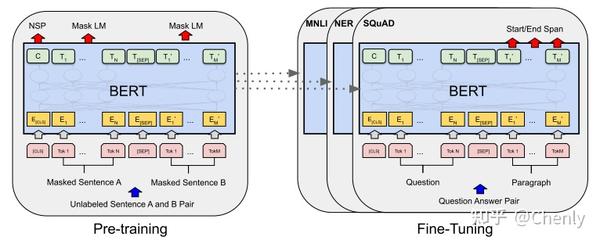 带你读懂bert 知乎