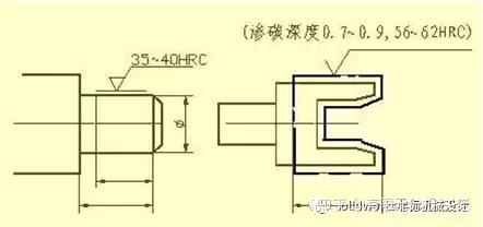 機械製圖詳解表面粗糙度的概念及標註方法