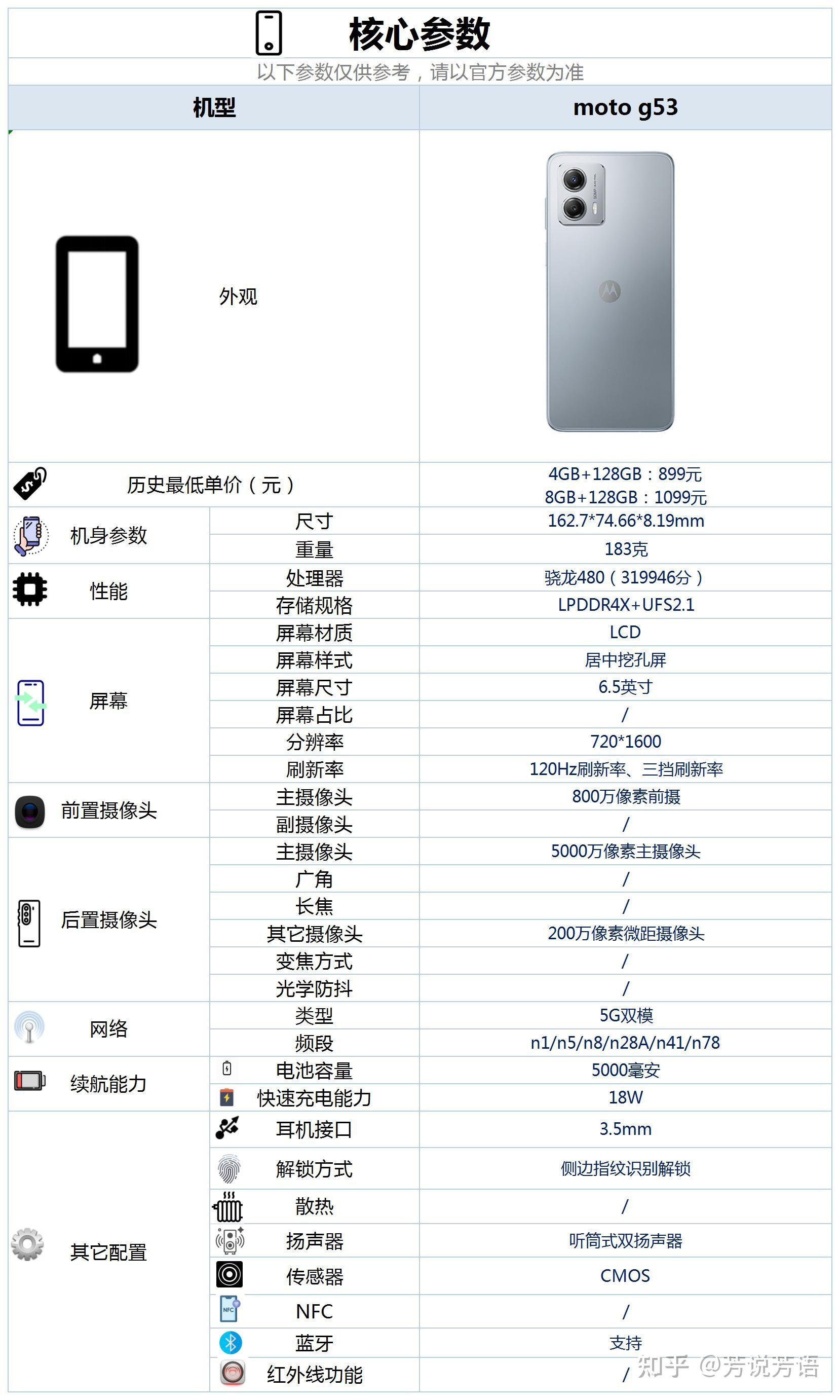 motog53这款手机配置怎么样是否值得购买