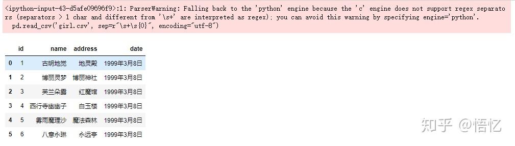详解pandas的read_csv方法 - 知乎