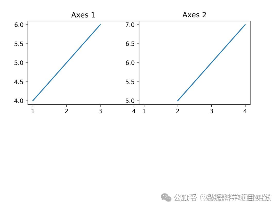 Matplotlib 简单教程 7：多字图：Figure.add_axes() - 知乎