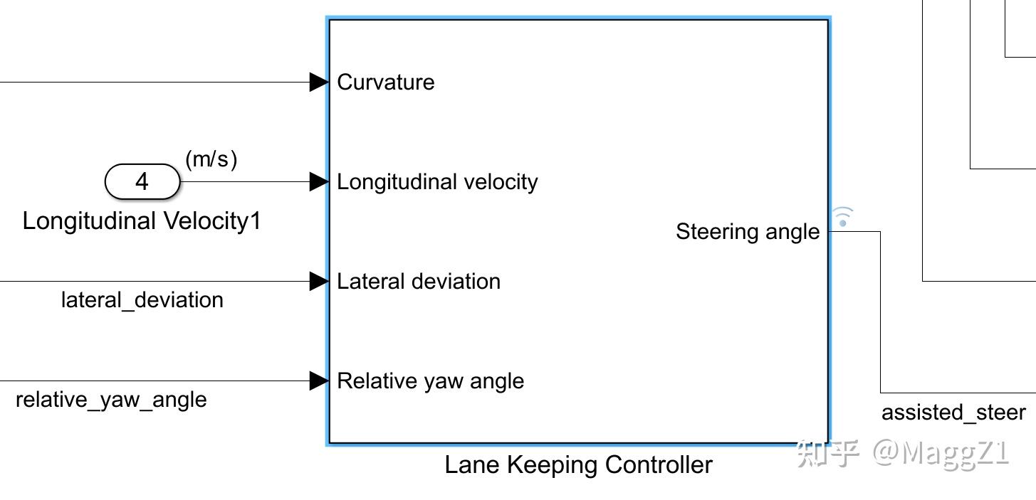 Simulink example阅读笔记- LKA车道保持辅助 - 知乎
