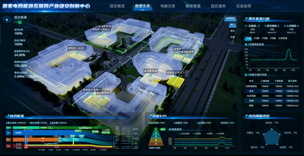 2025将迎“零碳工厂、园区”热潮!附30份建设方案PPT - 知乎
