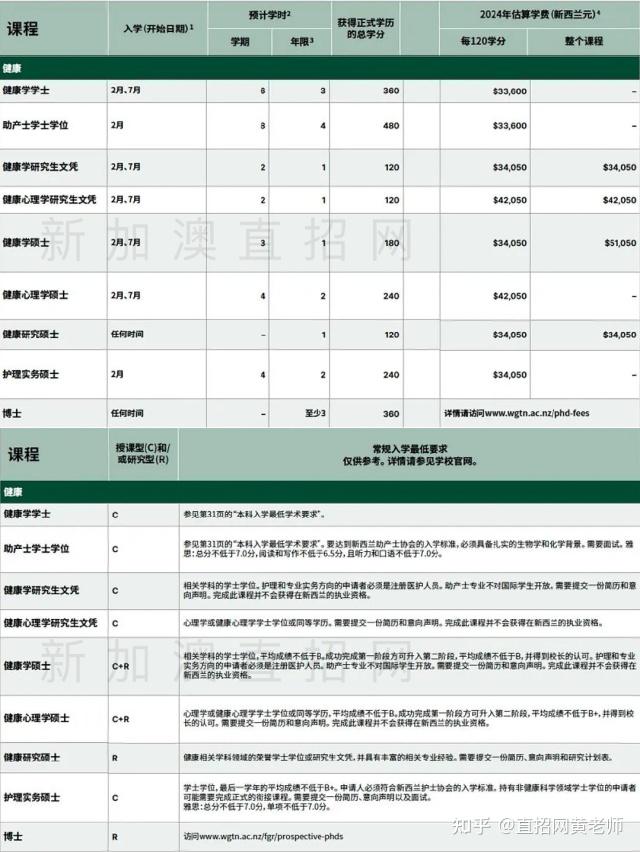 位於宜居首都的大學惠靈頓維多利亞大學2024年國際生指南專業學費入學