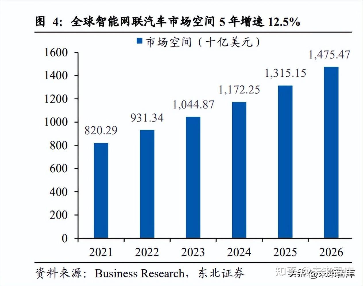 通信行业深度研究:从总线到以太网,车内通信架构演化新机遇 - 知乎