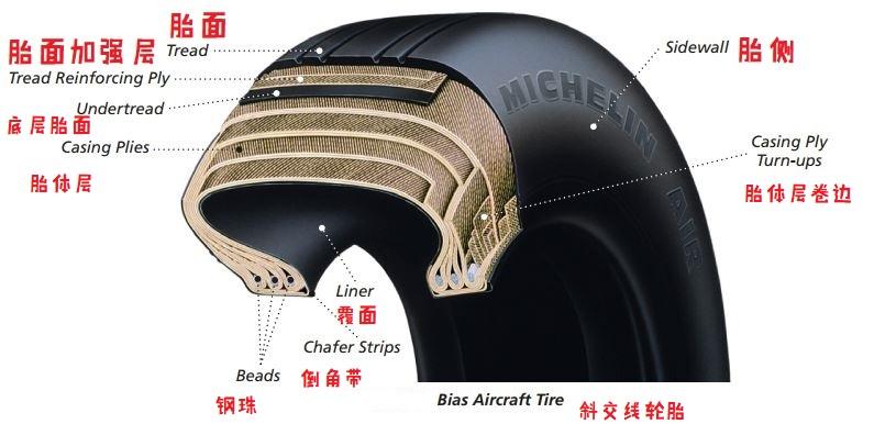 基於fmea工具分析a330輪胎michelin運行風險