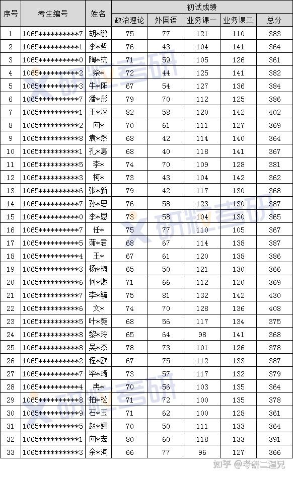 四川美术学院环境艺术设计专硕考研考情分析