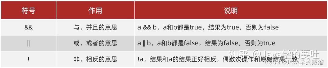 超级实用!一次性搞懂Java运算符的各种技巧和应用! - 知乎