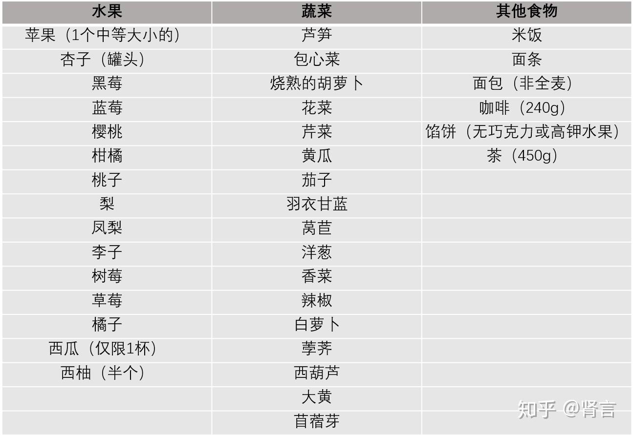 高血钾能吃的食物大全图片【高血钾能吃的食物大全】