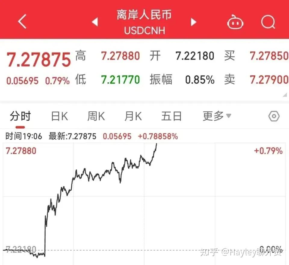 突发人民币大幅贬值有什么影响