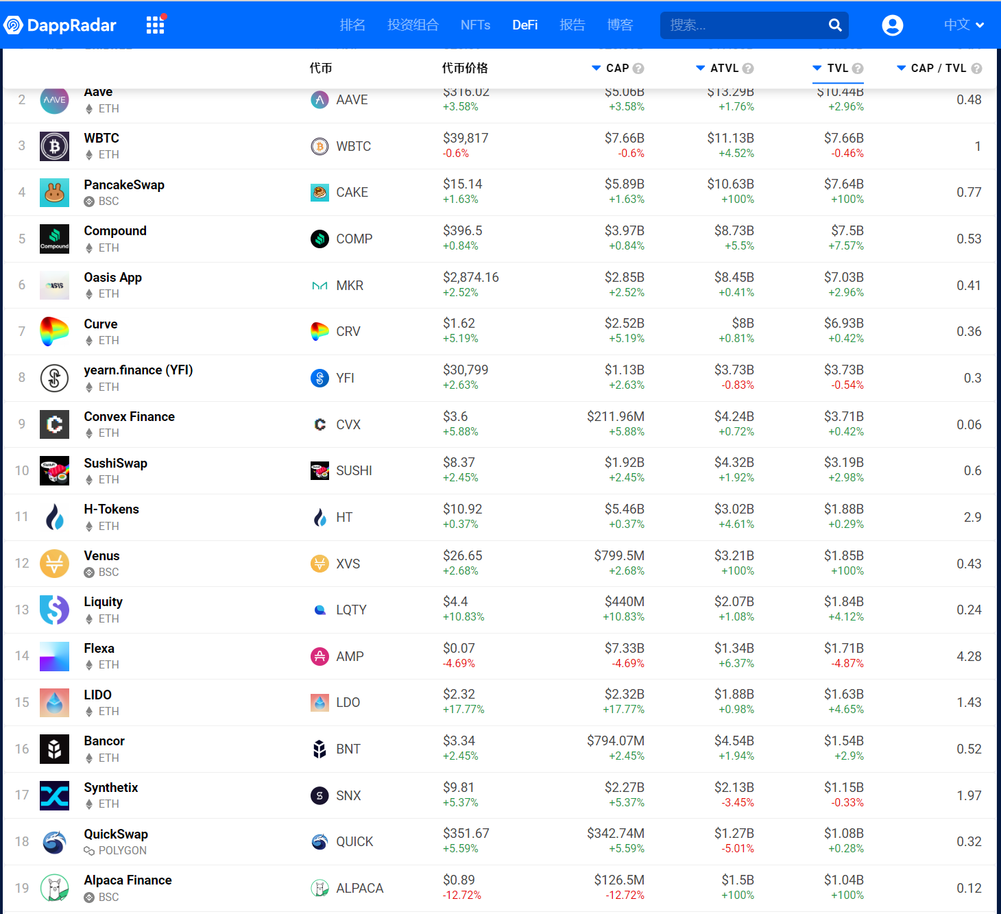 羊驼币alpaca的上涨逻辑与使用指南带血的筹码